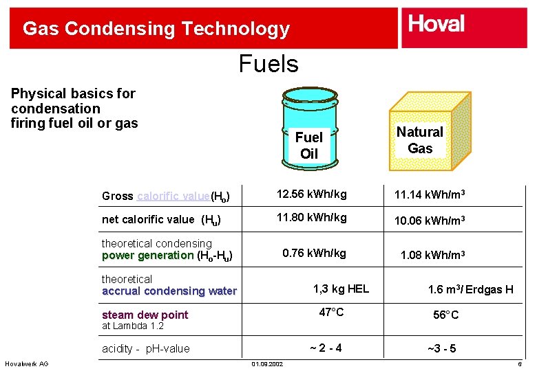 Gas Condensing Technology Fuels Physical basics for condensation firing fuel oil or gas Fuel
