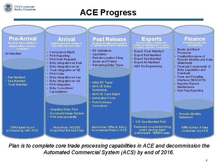 ACE Progress Pre-Arrival Air Manifest • Rail Manifest • Sea Manifest • Truck Manifest ACE Progress Pre-Arrival Air Manifest • Rail Manifest • Sea Manifest • Truck Manifest