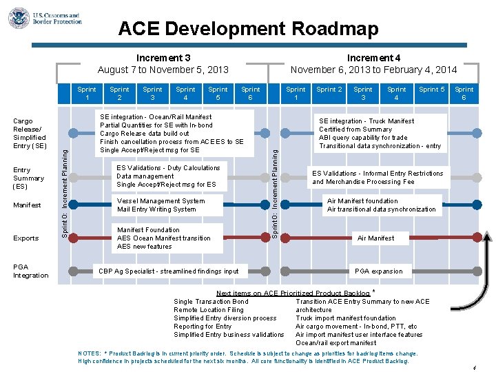 ACE Development Roadmap Increment 3 August 7 to November 5, 2013 Entry Summary (ES) ACE Development Roadmap Increment 3 August 7 to November 5, 2013 Entry Summary (ES)