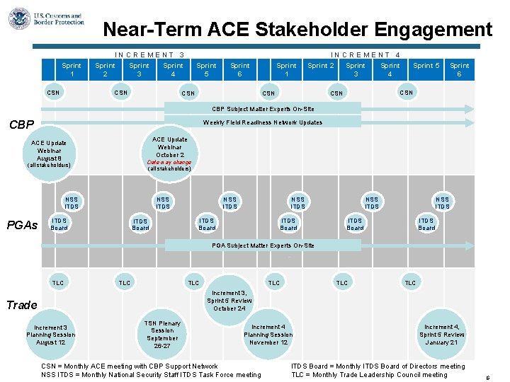 Near-Term ACE Stakeholder Engagement Sprint 1 CSN INCREMENT 4 INCREMENT 3 Sprint 2 3 Near-Term ACE Stakeholder Engagement Sprint 1 CSN INCREMENT 4 INCREMENT 3 Sprint 2 3