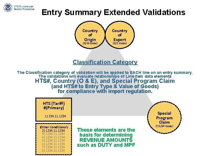Entry Summary Extended Validations Country of Origin (C/O Code) Country of Export (C/E Code) Entry Summary Extended Validations Country of Origin (C/O Code) Country of Export (C/E Code)