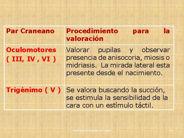 Par Craneano Procedimiento valoración para la Oculomotores ( III, IV , VI ) Valorar Par Craneano Procedimiento valoración para la Oculomotores ( III, IV , VI ) Valorar