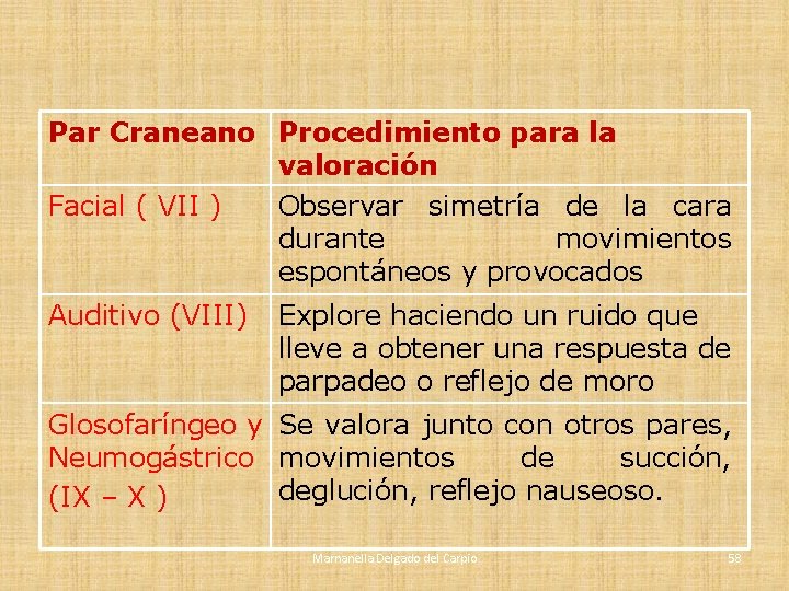 Par Craneano Procedimiento para la valoración Facial ( VII ) Observar simetría de la Par Craneano Procedimiento para la valoración Facial ( VII ) Observar simetría de la