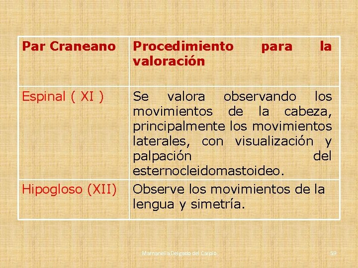Par Craneano Procedimiento valoración Espinal ( XI ) Se valora observando los movimientos de Par Craneano Procedimiento valoración Espinal ( XI ) Se valora observando los movimientos de