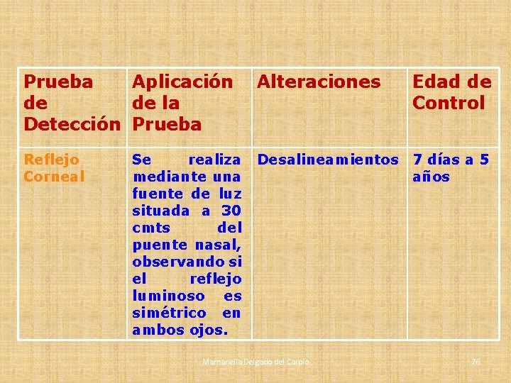 Prueba Aplicación de de la Detección Prueba Alteraciones Reflejo Corneal Desalineamientos 7 días a Prueba Aplicación de de la Detección Prueba Alteraciones Reflejo Corneal Desalineamientos 7 días a