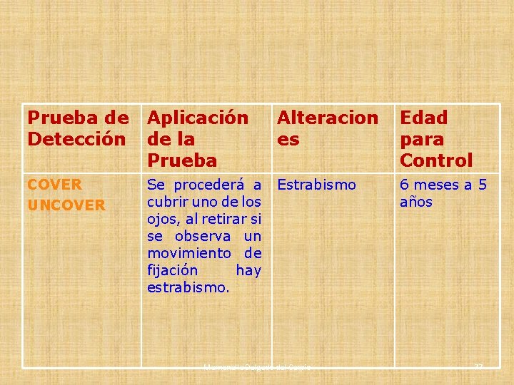 Prueba de Detección Aplicación de la Prueba Alteracion es Edad para Control COVER UNCOVER Prueba de Detección Aplicación de la Prueba Alteracion es Edad para Control COVER UNCOVER
