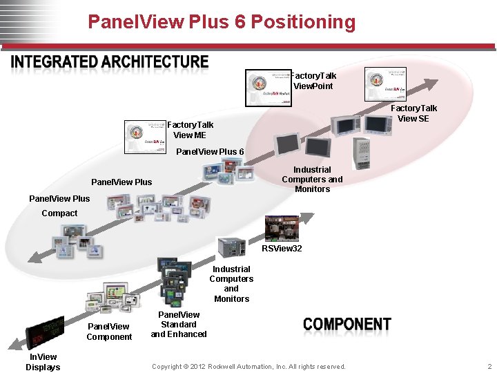Panel. View Plus 6 Positioning Factory. Talk View. Point Factory. Talk View SE Factory.