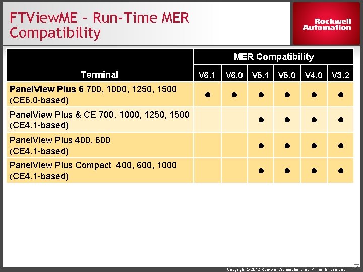 FTView. ME – Run-Time MER Compatibility Terminal V 6. 1 V 6. 0 V