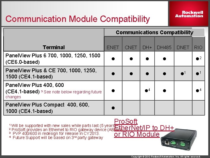Communication Module Compatibility Communications Compatibility Terminal ENET CNET DH+ DH 485 Panel. View Plus