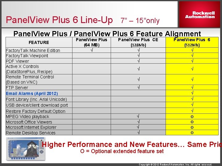 Panel. View Plus 6 Line-Up 7” – 15”only Panel. View Plus / Panel. View