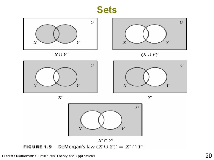 Sets Discrete Mathematical Structures: Theory and Applications 20 