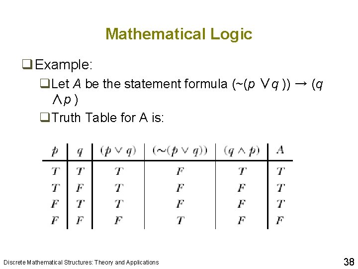 Mathematical Logic q Example: q. Let A be the statement formula (~(p ∨q ))