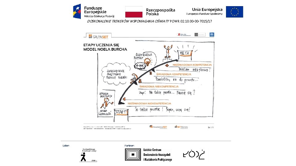 DOSKONALENIE TRENERÓW WSPOMAGANIA OŚWIATY POWR. 02. 10. 00 -00 -7015/17 