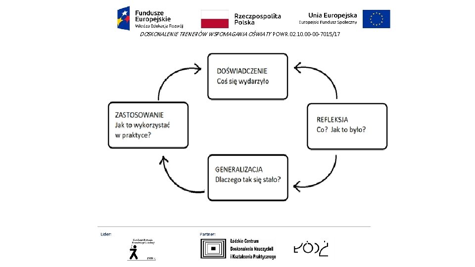 DOSKONALENIE TRENERÓW WSPOMAGANIA OŚWIATY POWR. 02. 10. 00 -00 -7015/17 