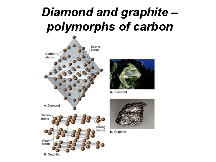 Diamond and graphite – polymorphs of carbon 