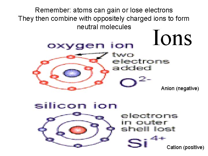 Remember: atoms can gain or lose electrons They then combine with oppositely charged ions