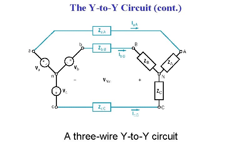 The Y-to-Y Circuit (cont. ) A three-wire Y-to-Y circuit 