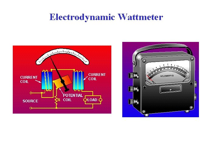 Electrodynamic Wattmeter 