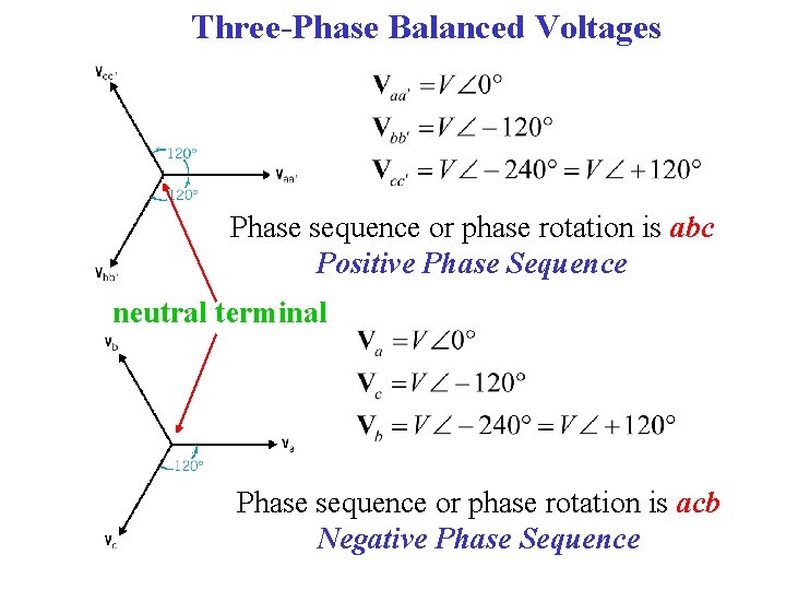 Three-Phase Balanced Voltages Phase sequence or phase rotation is abc Positive Phase Sequence neutral