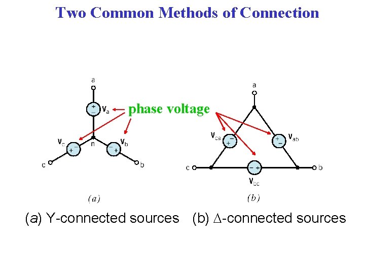 Two Common Methods of Connection phase voltage (a) Y-connected sources (b) -connected sources 