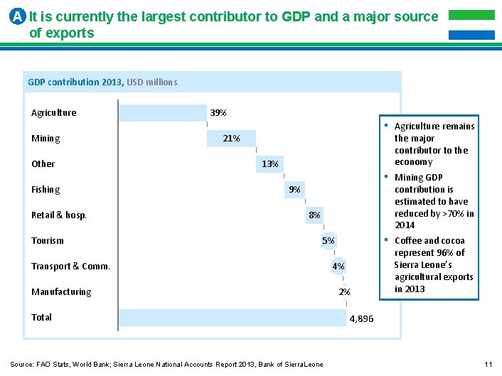 A It is currently the largest contributor to GDP and a major source of