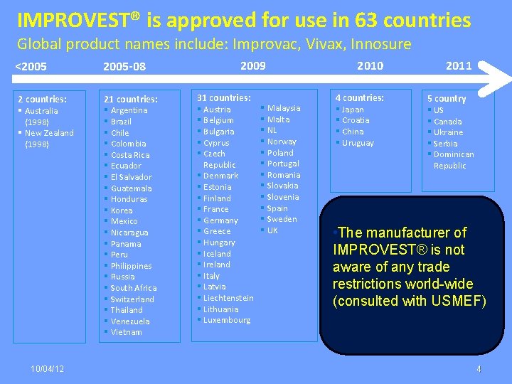 IMPROVEST® is approved for use in 63 countries Global product names include: Improvac, Vivax,