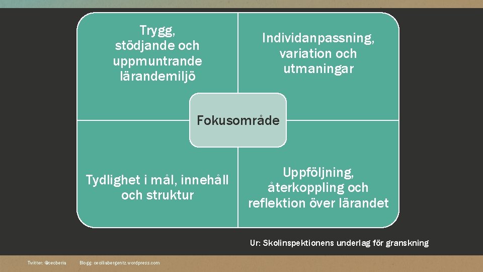 Trygg, stödjande och uppmuntrande lärandemiljö Individanpassning, variation och utmaningar Fokusområde Tydlighet i mål, innehåll