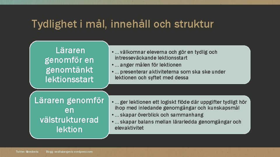 Tydlighet i mål, innehåll och struktur Läraren genomför en genomtänkt lektionsstart Läraren genomför en