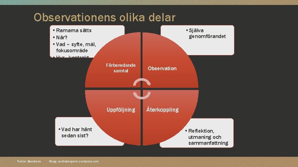 Observationens olika delar • Själva genomförandet • Ramarna sätts • När? • Vad –