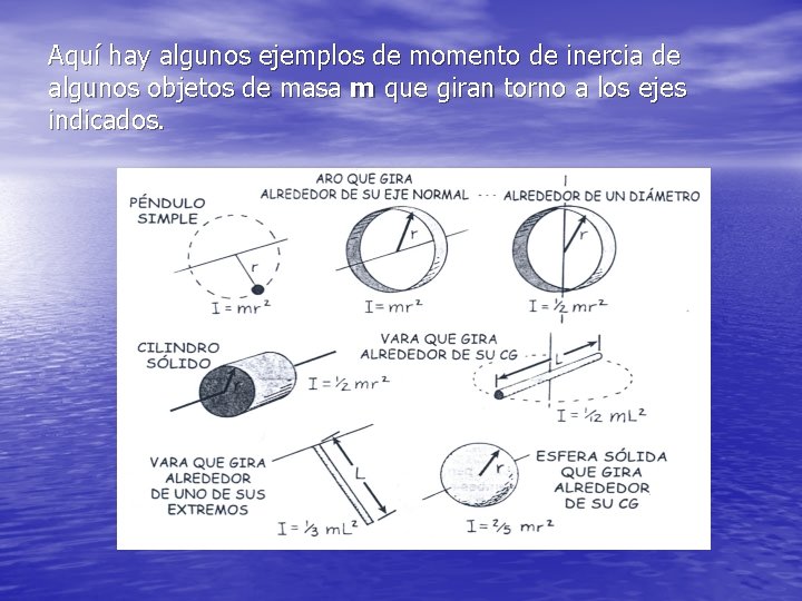 Aquí hay algunos ejemplos de momento de inercia de algunos objetos de masa m