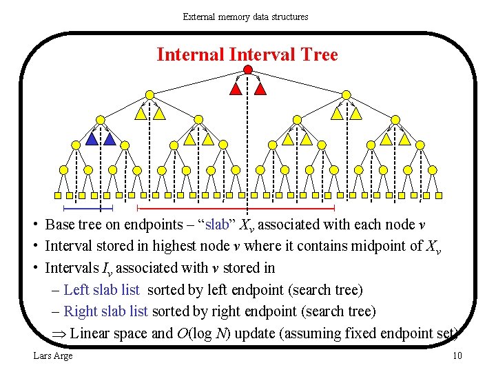 External memory data structures Internal Interval Tree • Base tree on endpoints – “slab”