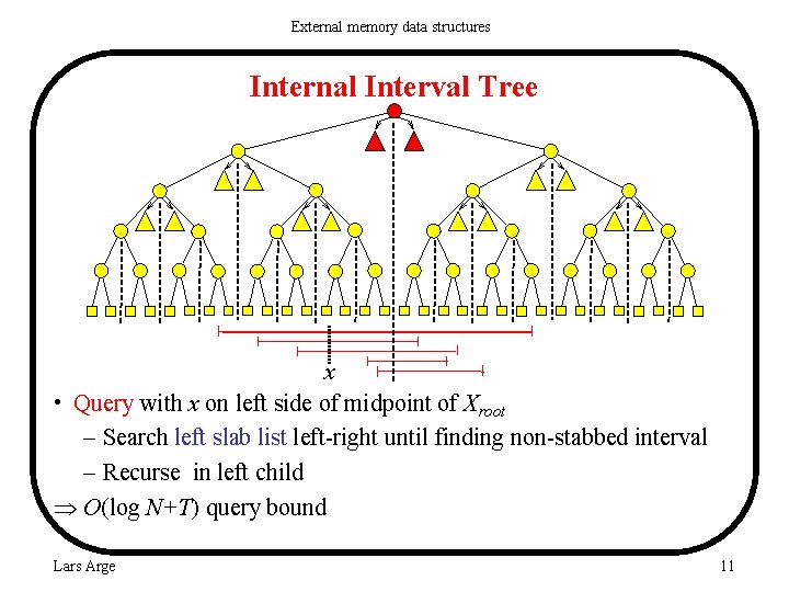 External memory data structures Internal Interval Tree x • Query with x on left