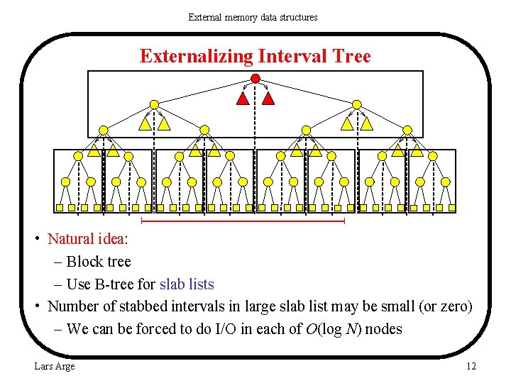 External memory data structures Externalizing Interval Tree • Natural idea: – Block tree –