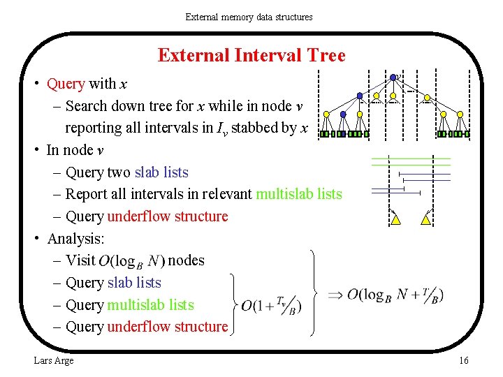 External memory data structures External Interval Tree • Query with x – Search down