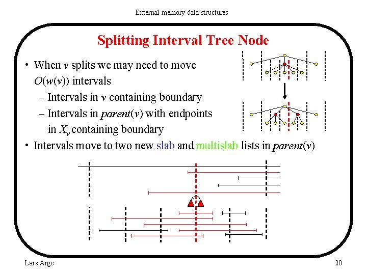 External memory data structures Splitting Interval Tree Node • When v splits we may