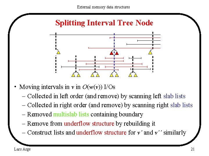 External memory data structures Splitting Interval Tree Node • Moving intervals in v in