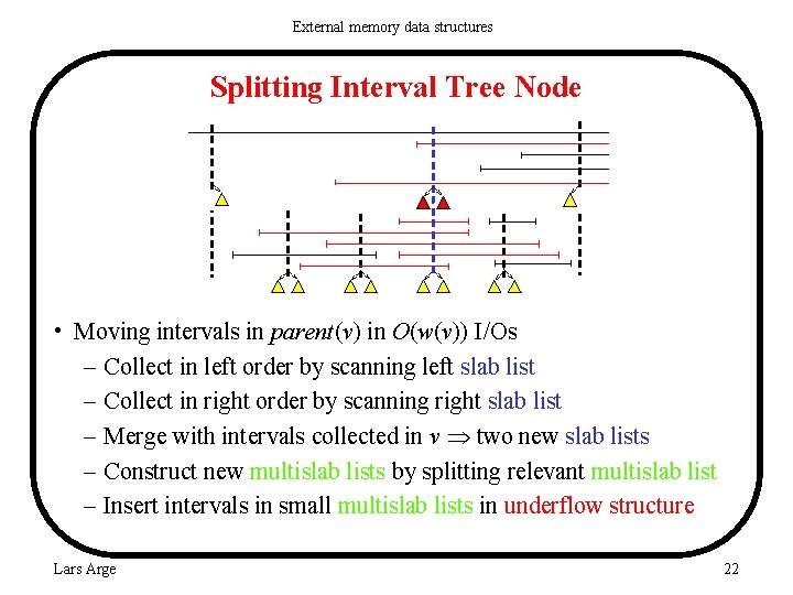 External memory data structures Splitting Interval Tree Node • Moving intervals in parent(v) in