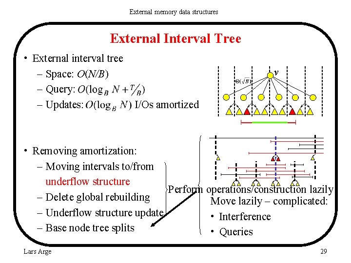 External memory data structures External Interval Tree • External interval tree – Space: O(N/B)