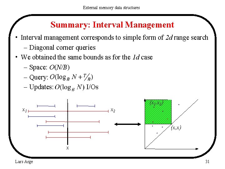 External memory data structures Summary: Interval Management • Interval management corresponds to simple form