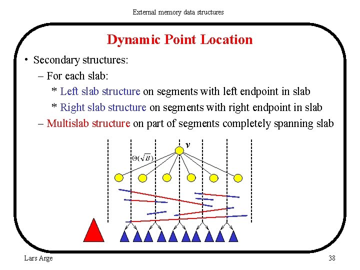 External memory data structures Dynamic Point Location • Secondary structures: – For each slab: