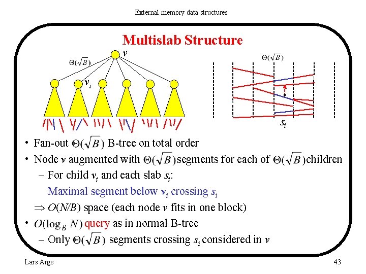 External memory data structures Multislab Structure v vi si • Fan-out B-tree on total