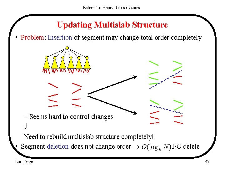 External memory data structures Updating Multislab Structure • Problem: Insertion of segment may change