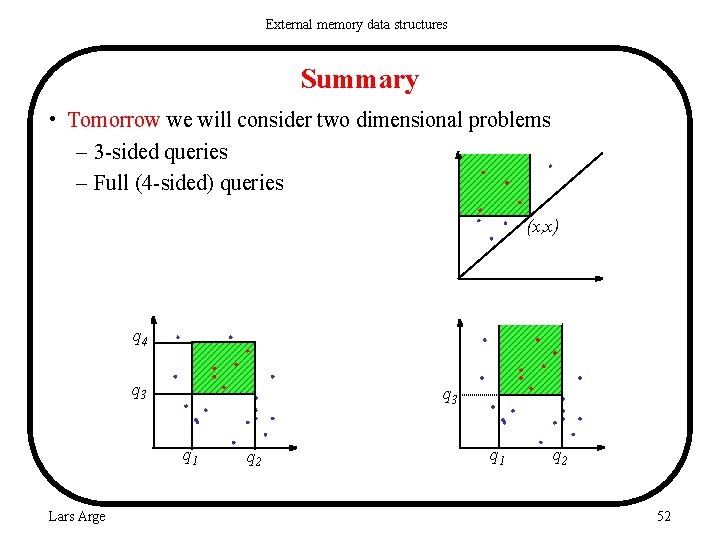 External memory data structures Summary • Tomorrow we will consider two dimensional problems –