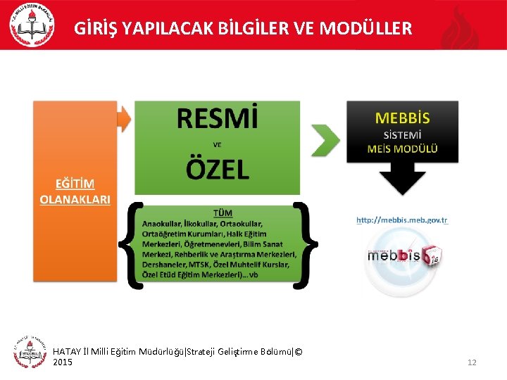 GİRİŞ YAPILACAK BİLGİLER VE MODÜLLER HATAY İl Milli Eğitim Müdürlüğü|Strateji Geliştirme Bölümü|© 2015 12