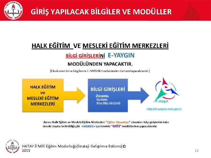 GİRİŞ YAPILACAK BİLGİLER VE MODÜLLER HATAY İl Milli Eğitim Müdürlüğü|Strateji Geliştirme Bölümü|© 2015 13