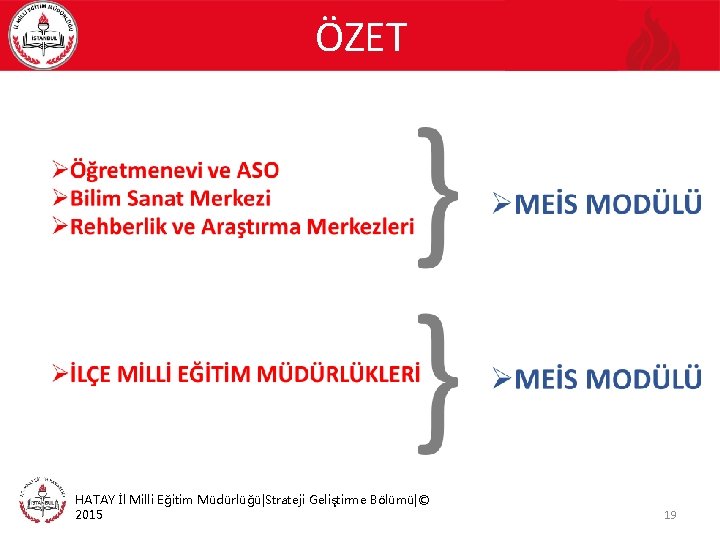 ÖZET HATAY İl Milli Eğitim Müdürlüğü|Strateji Geliştirme Bölümü|© 2015 19 