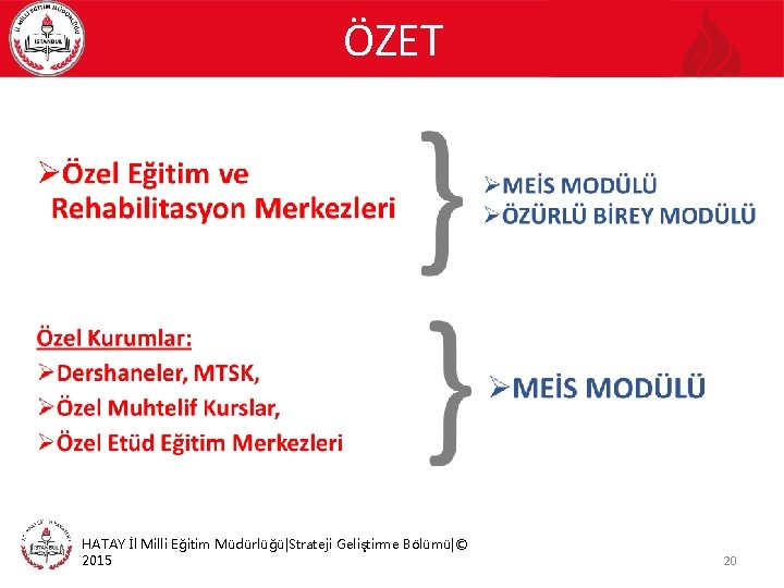 ÖZET HATAY İl Milli Eğitim Müdürlüğü|Strateji Geliştirme Bölümü|© 2015 20 