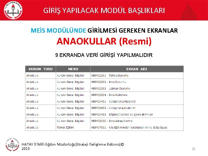 GİRİŞ YAPILACAK MODÜL BAŞLIKLARI MEİS MODÜLÜNDE GİRİLMESİ GEREKEN EKRANLAR ANAOKULLAR (Resmi) 9 EKRANDA VERİ