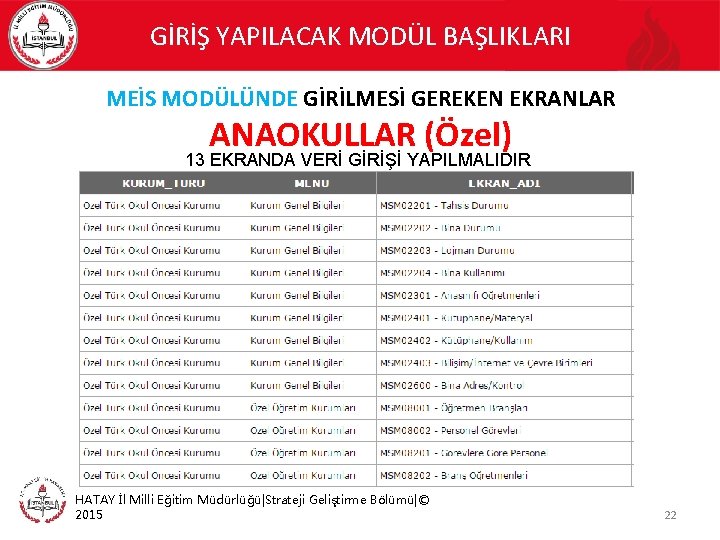 GİRİŞ YAPILACAK MODÜL BAŞLIKLARI MEİS MODÜLÜNDE GİRİLMESİ GEREKEN EKRANLAR ANAOKULLAR (Özel) 13 EKRANDA VERİ