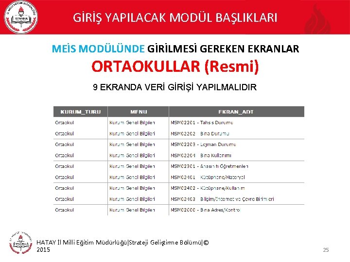 GİRİŞ YAPILACAK MODÜL BAŞLIKLARI MEİS MODÜLÜNDE GİRİLMESİ GEREKEN EKRANLAR ORTAOKULLAR (Resmi) 9 EKRANDA VERİ